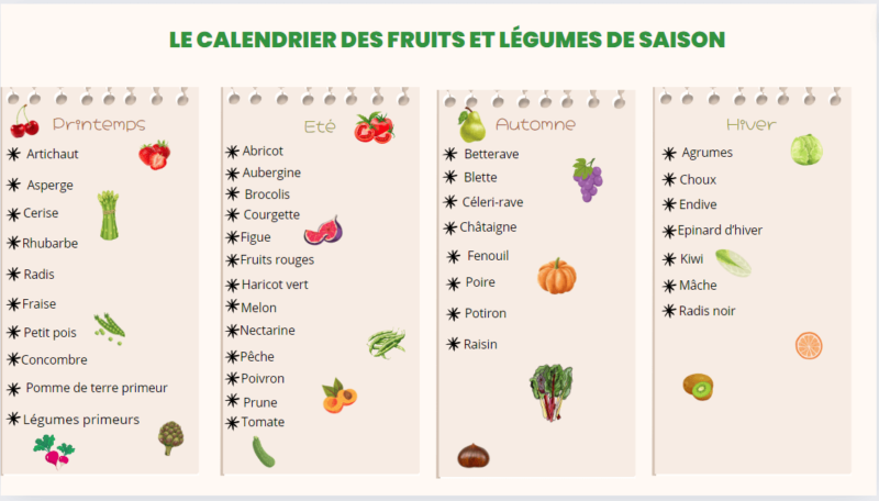 Retrouvez les fruits et légumes de saison